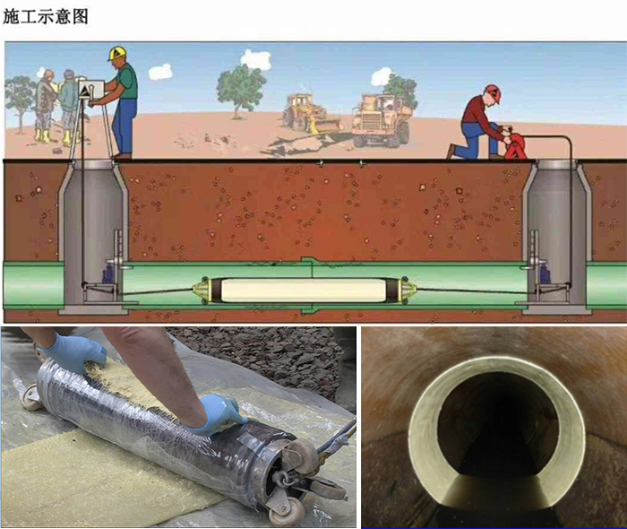 包河管道局部点状修复